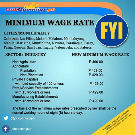 minimum wage tagum